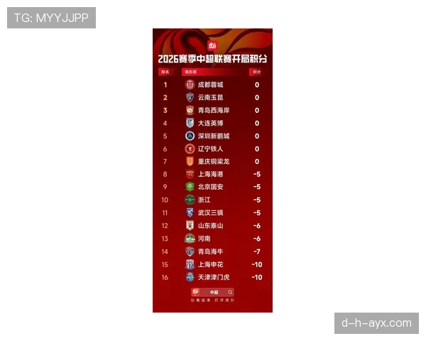 中超联赛战火重燃，各队稳健备战开启冠军争夺新篇章