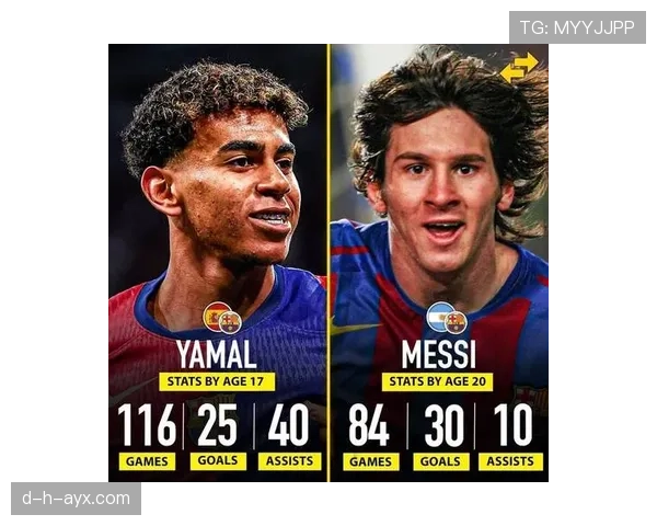 亚马尔vs梅西:年轻一代与传统标杆,进攻创造力与天赋兑现路径对比 亚马尔vs梅西:年轻一代与传统标杆,进攻创造力与天赋兑现路径对比